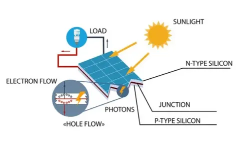 Solar Battery Maintenance Tips to Maximize Lifespan